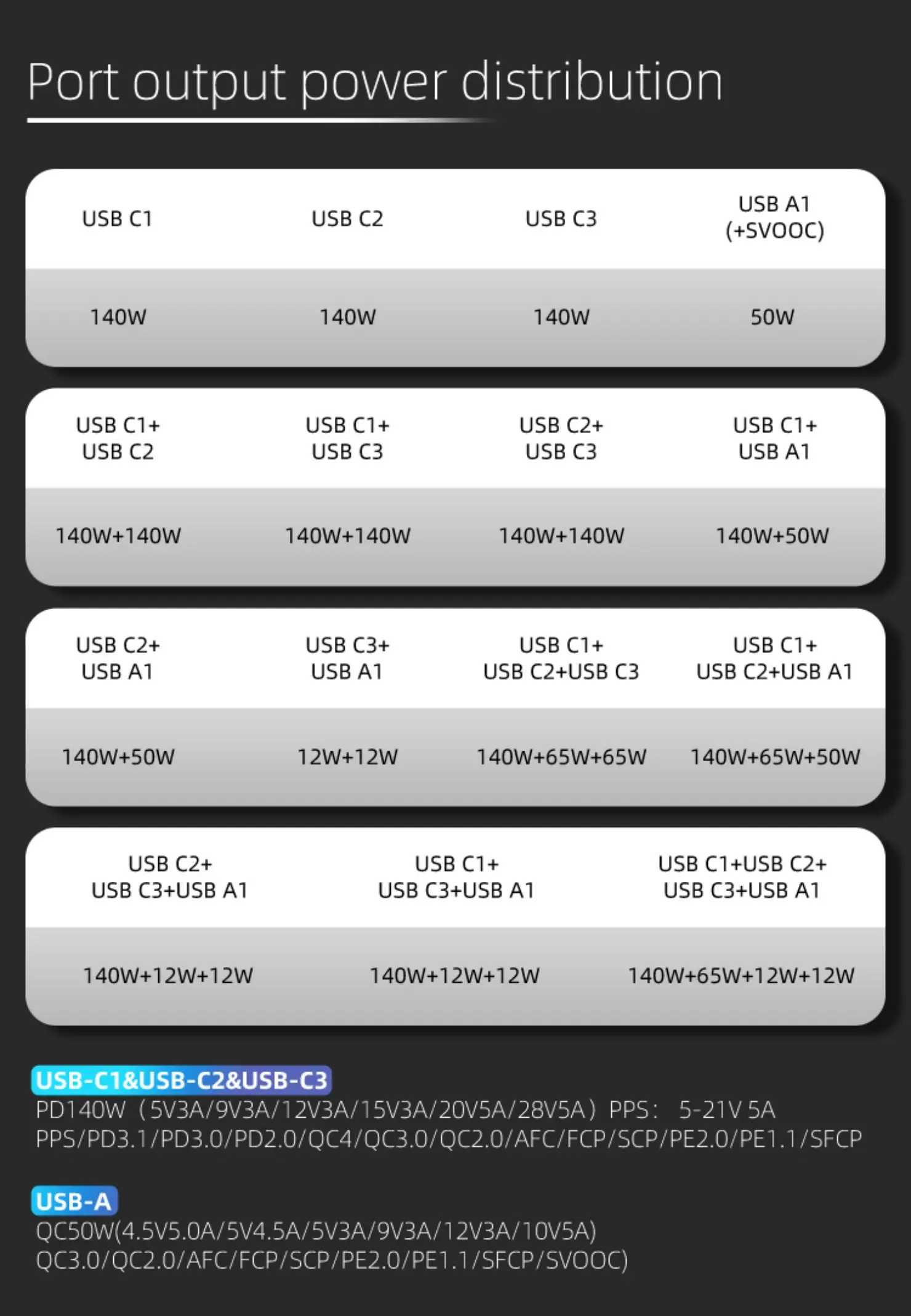 280W Gan Charger with OLED1043q
