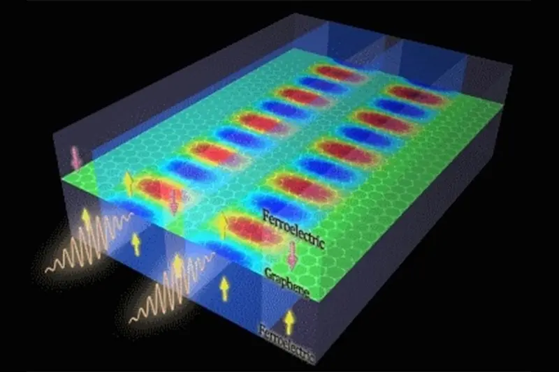 Graphene lithium-ion battery